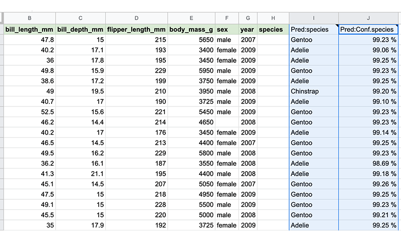 Screenshot of the spreadsheet with new columns for the missing values andconfidence in the predictedvalues