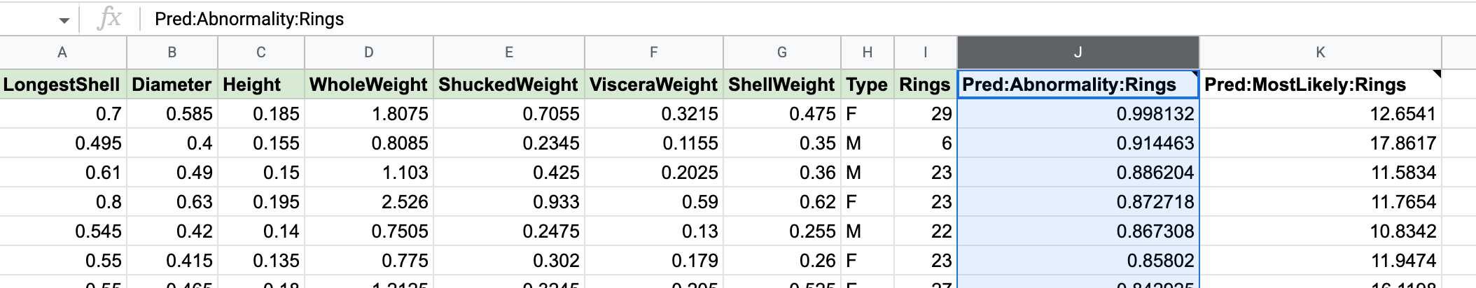Screenshot of the spreadsheet sorted by predicted abnormality values