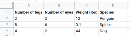 Example of sheets data for use with Simple ML