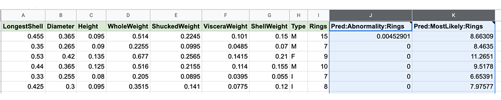 Screenshot of the new columns for predicting data abnormalities